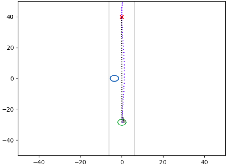 Trajectory Optimization