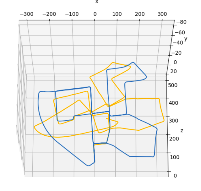 Visual Odometry